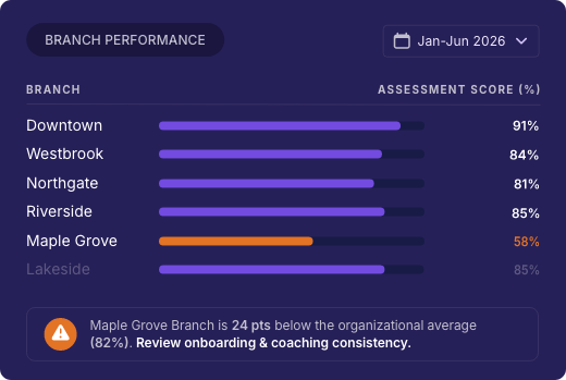 Measurable Outcomes